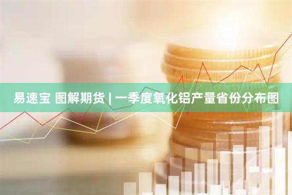 易速宝 图解期货 | 一季度氧化铝产量省份分布图